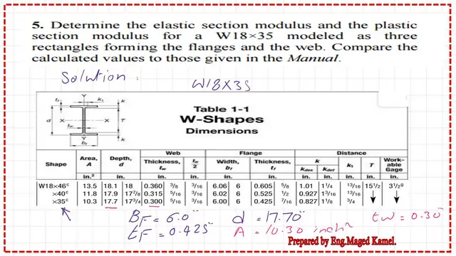 Practice problem 6-17-5-find Sx and ZX for W18x35.