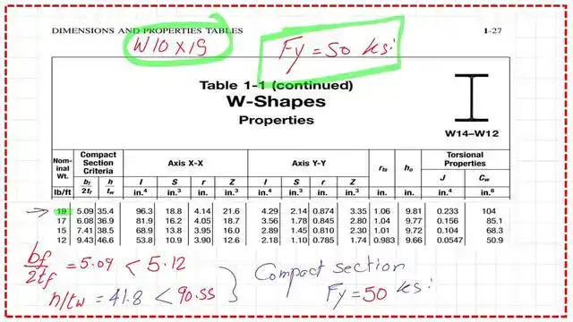 Check whether section is compact or non compact.