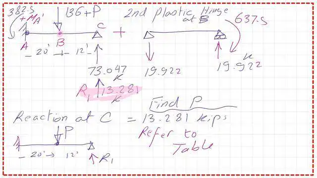 Find the additional load P to be added to 136 Kips