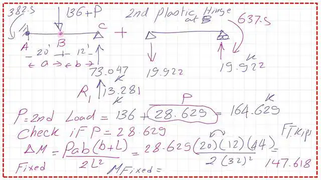 The value of the load for the second hinge and end moment at A
