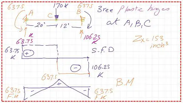 The final shear and Moment diagram for the the beam with Three P Hinges.