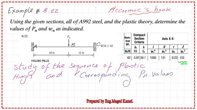 Solved problem 8-22-for Plastic nominal load( 1/2)