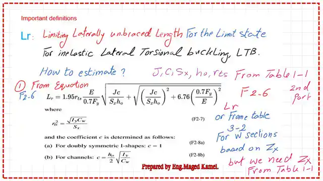 Limiting bracing length Lb=Lr.