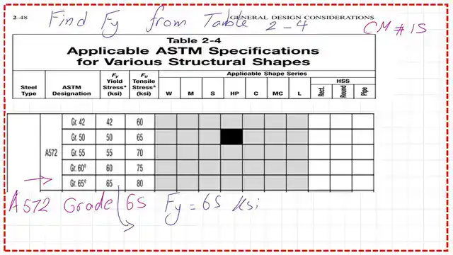 pict-2-post-9A-steel-beam The value of Fy for A572 Grade 65