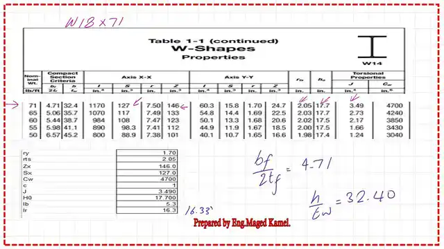 Use Table 1-1 part2-to get the data for lr value.