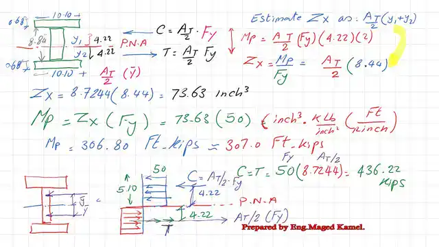 The plastic moment based on the first option.
