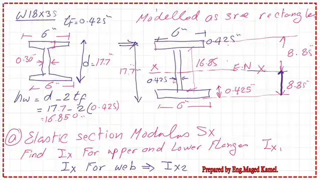 Modeling of W18x35 by three rectangles.