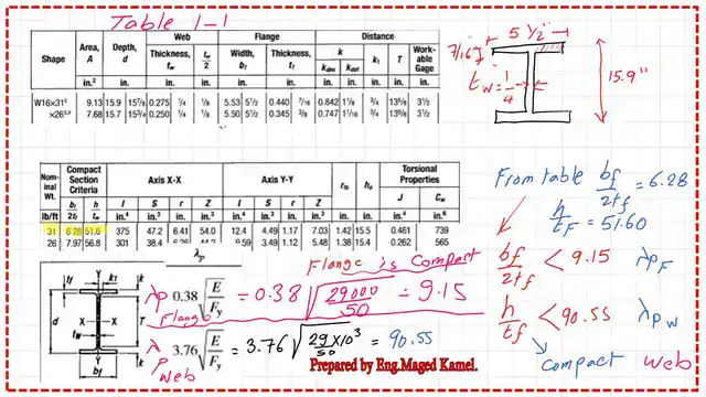 pict 3-post 8- steel beam Check the compactness of W16x31.