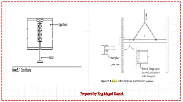 What are the Coped beams?
