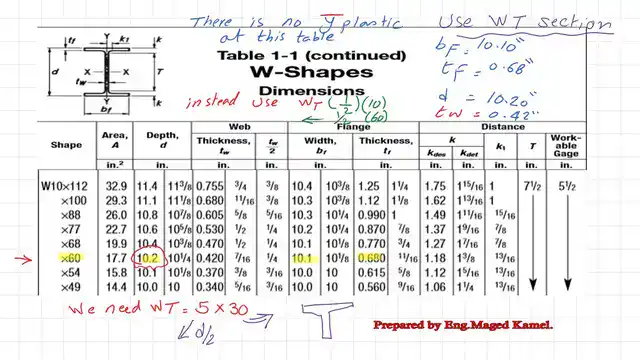 Use Wt 5x30 instead of W10x60 to get the y bar value from table 1.8.