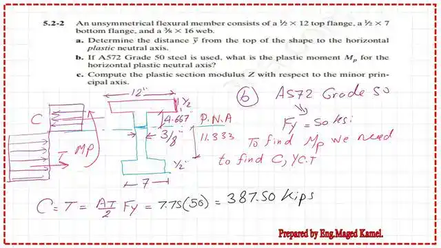 pict 4-post 6a- steel beam The value of the compression force acting of the section.