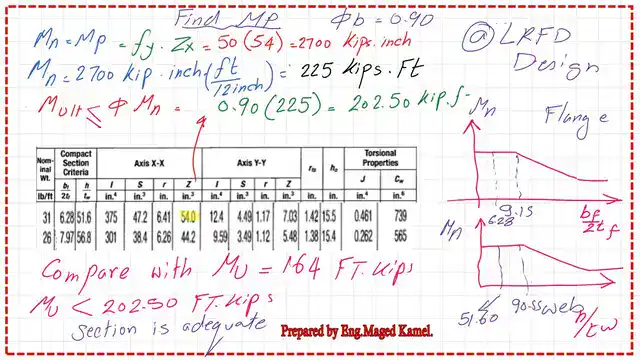 pict 4-post 8- steel beam Check the Φb*Mn for the steel beam section is bigger than M-ultimate.