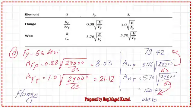pict-4-post-9A-steel-beam The values for parameters λFp and λr for flange, λWp and λwr for web-Fy=65 ksi.