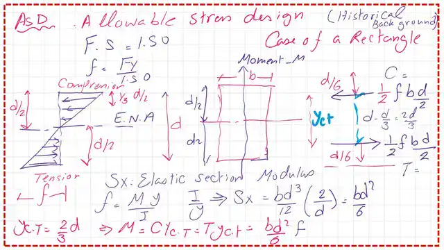 The moment value acting on the section in terms of the stress .