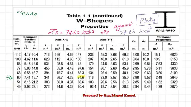The Z value for the W10 x 60 section.