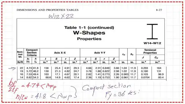 Check whether section is compact or non-compact.