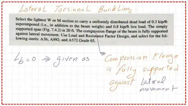 Lateral Torsional buckling for the section.