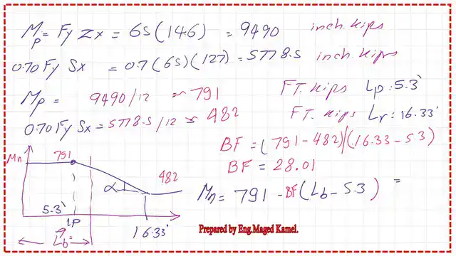 The relation between required Mn and lb, BF values.