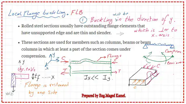pict 7-post 1-steel beam What is the flange local buckling for beams?