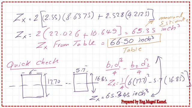 The final value of Zx.