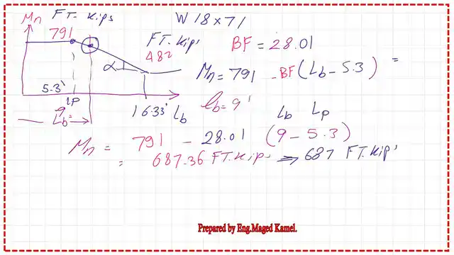 Mn value for W12x30 for a bracing length of 10 ft.