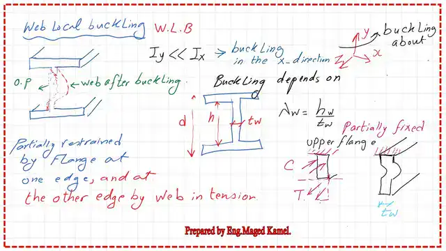 pict 8-post 1-steel beam The web local buckling for steel beams.