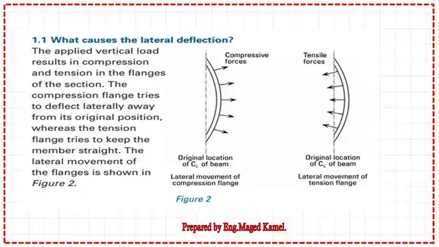 pict 9-post 1-steel beam Introduction to lateral-torsional buckling.