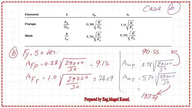 The local buckling parameters for For Fy=50 ksi.