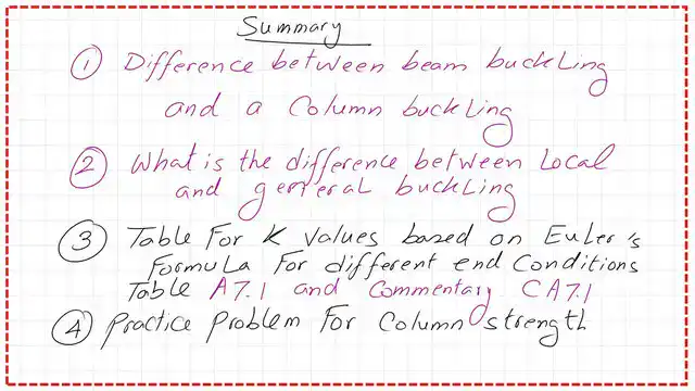 briefing of the content of this post