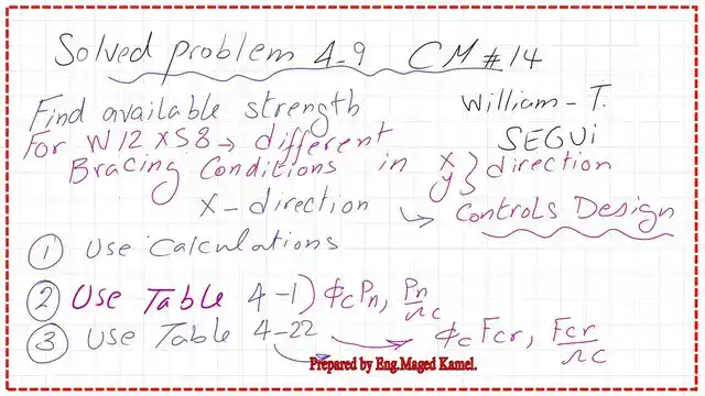 Brief summary for the content of post 5- compression.