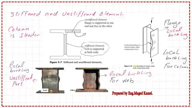 Columns with local buckling