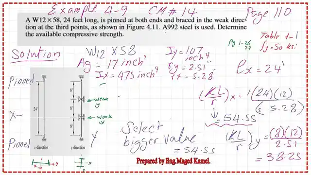 Estimate the values of (Kl/r)x and (KL/r)y for the column.