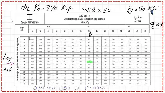 What is the required available strength from Table 4-1?