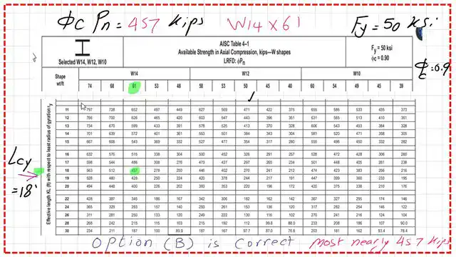What is the required available strength from Table 4-1?