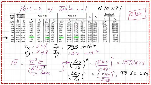 Part 2 of Table 1-1 and values of rx and ry,Ix and Iy.