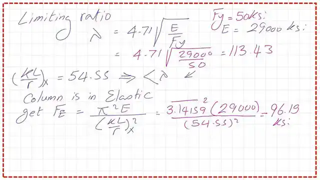 What is the value of Euler stress?