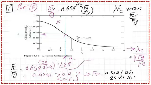 Find the value of the critical stress Fcr.