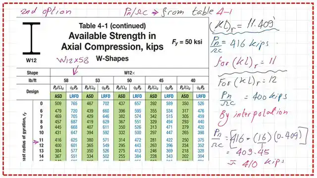 Find factored stresses by Table 4-1 for available strength -ASD design.