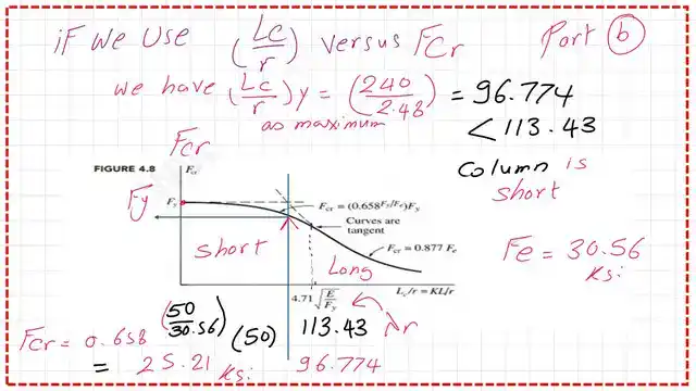 Find Fcr using l/r versus Fcr graph.