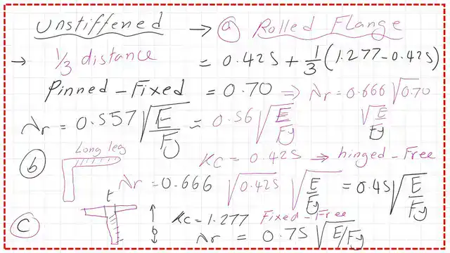 Pict 18-post 10- compression Detailed estimate for the final λr for unstiffened elements