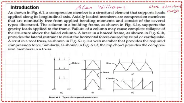Pict 2-post 1-compress What are the compression members?