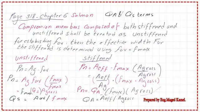 The expression for both Qa and Qs for stiffened and unstiffened parts.