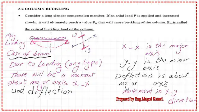 What is buckling for beams?