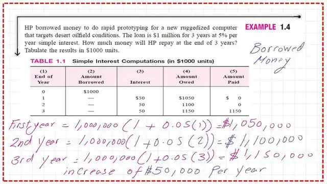 Pict 2- post 3 economy Example1.4-How to determine the loan value?