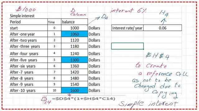 Pict 2- post 3a economy Simple and compound interest
