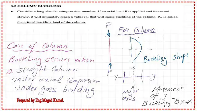 What is the buckling for columns?