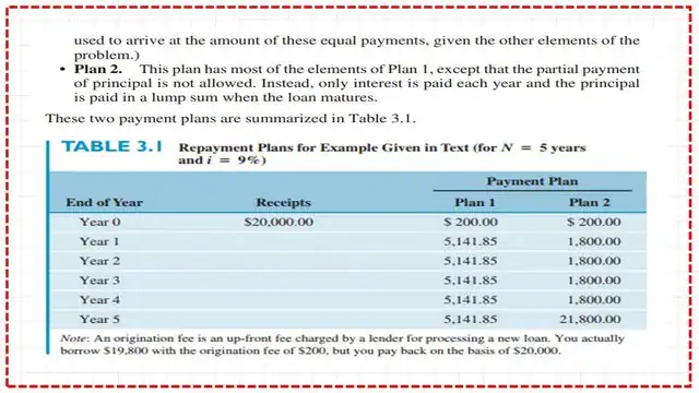 Plan 2-Solved problems for economic equivalence