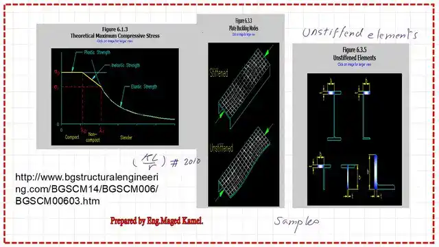 Samples of unstiffened elements.