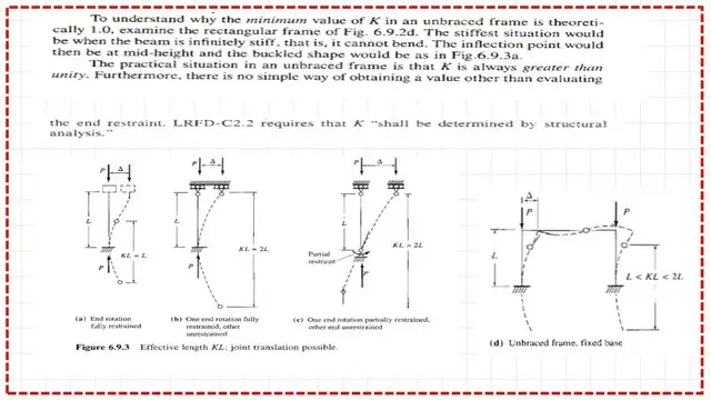 Pict-4-post 6- comp Effective length Kl for columns of frames.