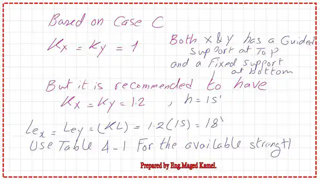 Determine the value of k and the Lx,Ly values.
